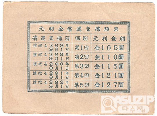 대한민국정부 제6회오분리건국국채증서 일백원권- 100장일괄/ 극미품~미품