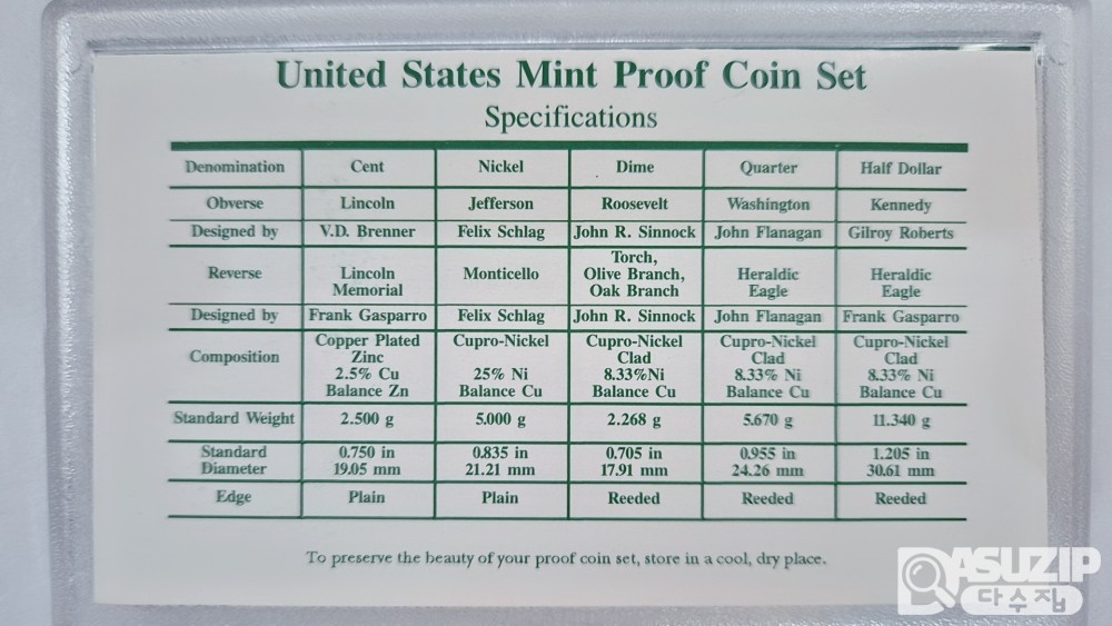 1995년 미국 조폐국 프루프 세트
